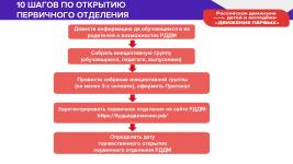Мясников А_М_ Открытие первичных отделений РДДМ Движение Первых Пермский край-015