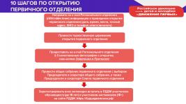 Мясников А_М_ Открытие первичных отделений РДДМ Движение Первых Пермский край-016