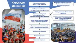 Мясников А_М_ Открытие первичных отделений РДДМ Движение Первых Пермский край-005